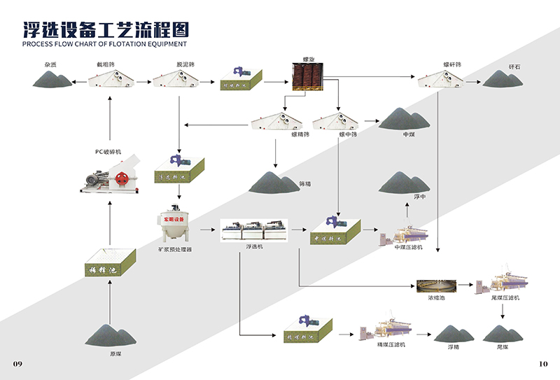 浮選設備工藝流程圖