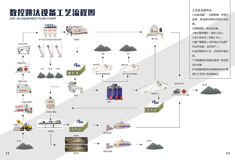 數(shù)控跳汰設(shè)備工藝流程圖